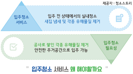 마산입주청소