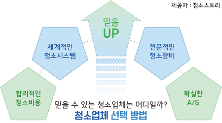 사무실이사청소