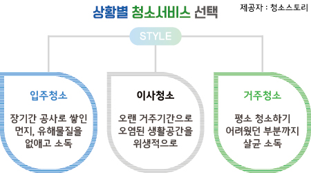 거실청소