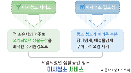 일산입주청소