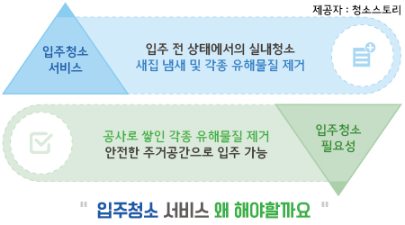 남양주 입주청소 이사청소업체 종로구 김포과천양주청소업체추천